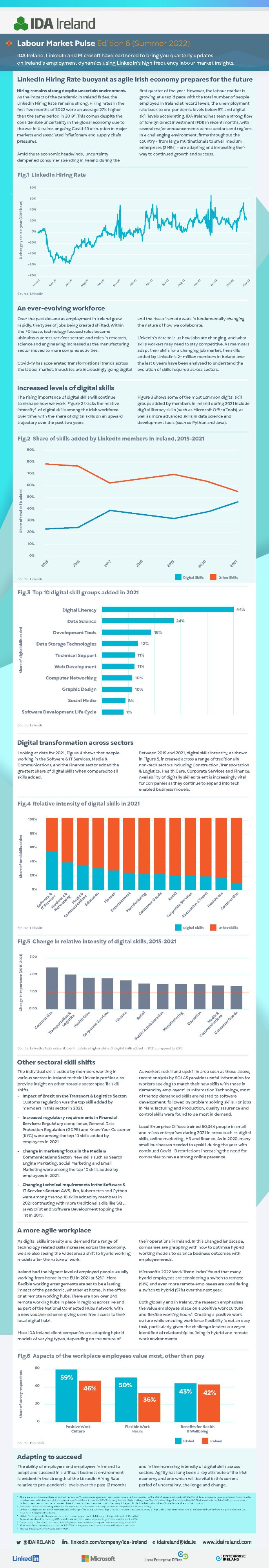 Labour Market Pulse Edition 6