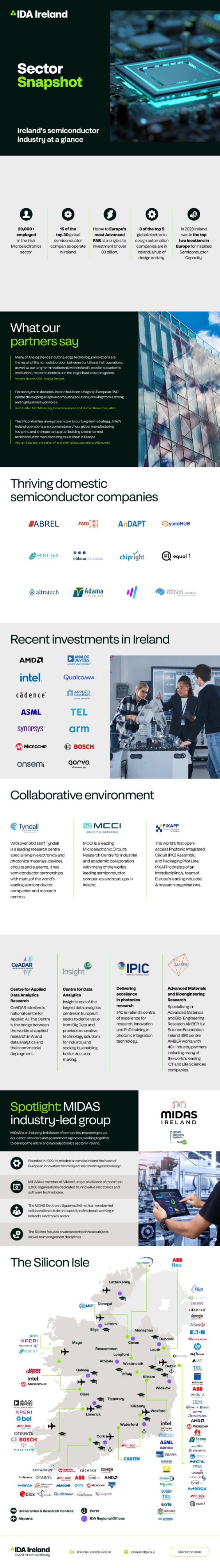 Ireland’s semiconductor industry at a glance